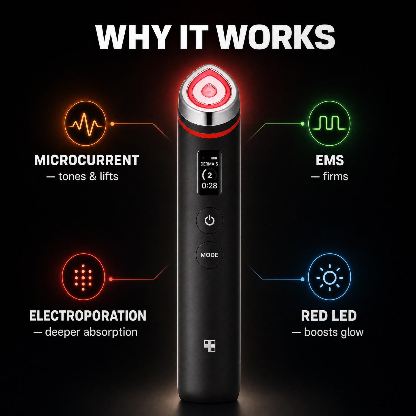 How the Red Light Booster works: microcurrent, EMS, electroporation and red LED