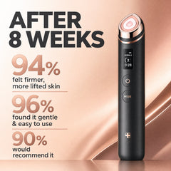 Red Light Booster results after 8 weeks: 94% firmer, 96% gentle, 90% recommend